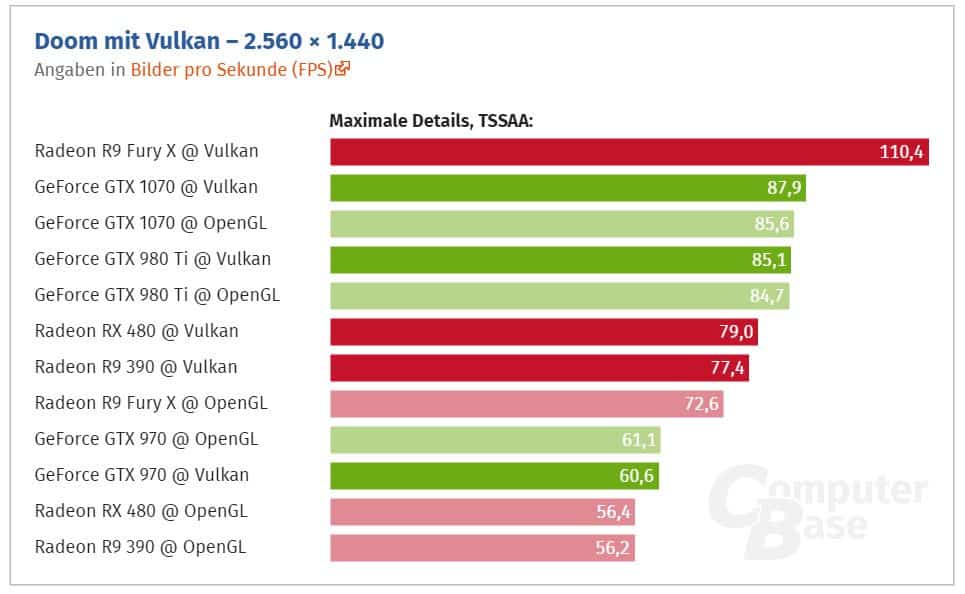 doom vulkan