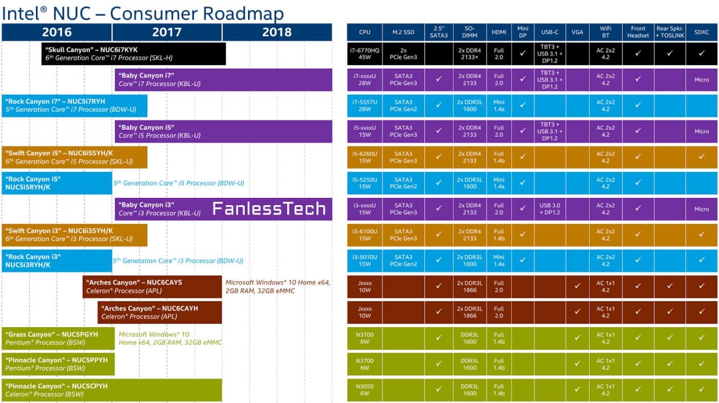 intel nuc roadmap