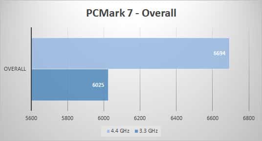 pcmark7