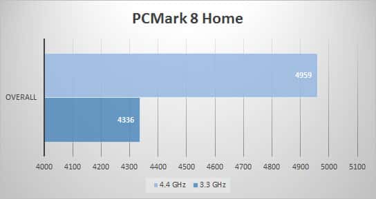 pcmark8-home