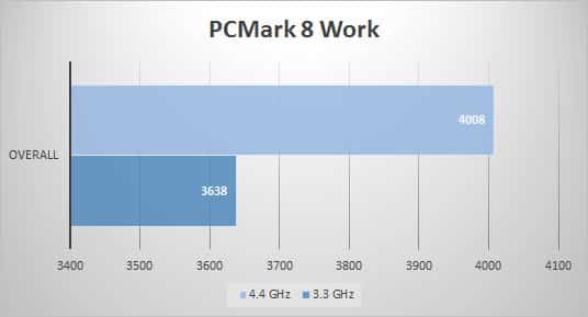 pcmark8-work