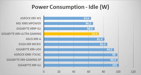 power-idle