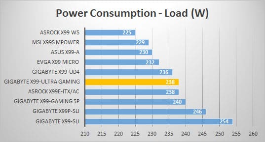 power-load