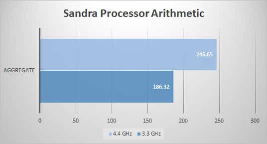 sandra-proc