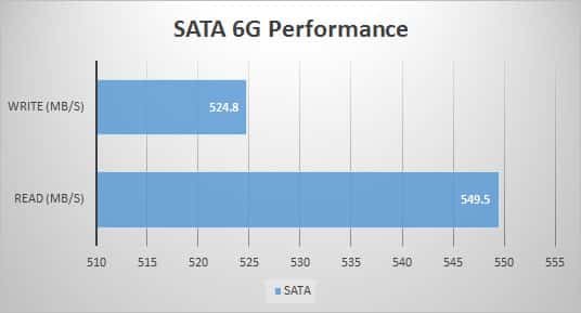 sata
