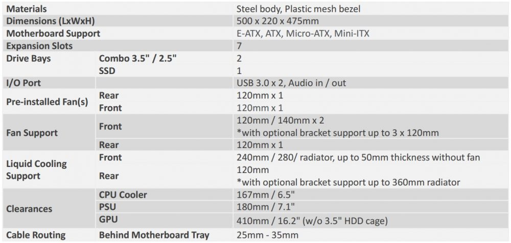 specs