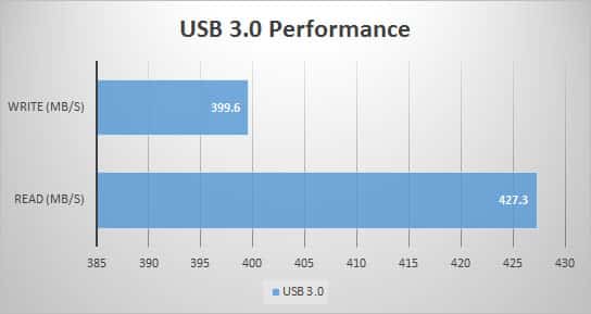 usb