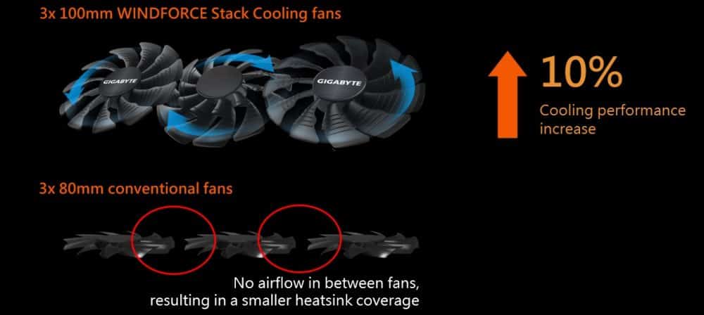 windforce-stack-2