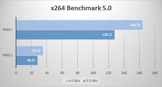 x264