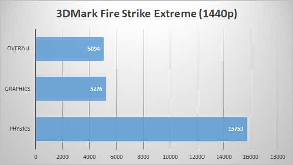 3dmark-extreme