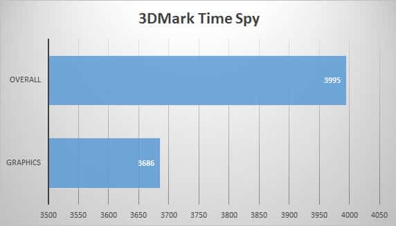3dmark-time
