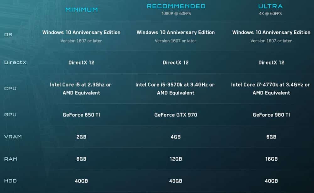 Halo-5-pc-requirements