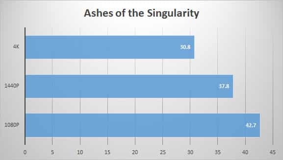 ashes