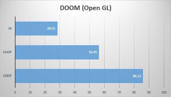 doom