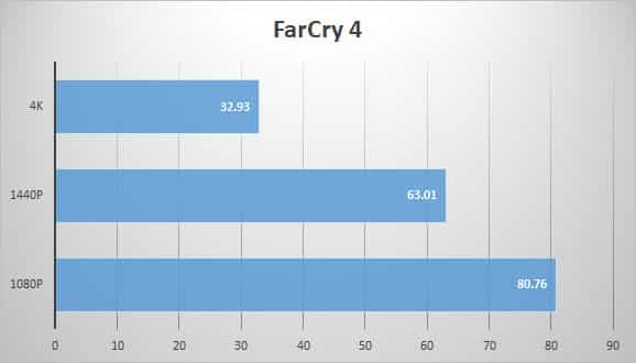 farcry4