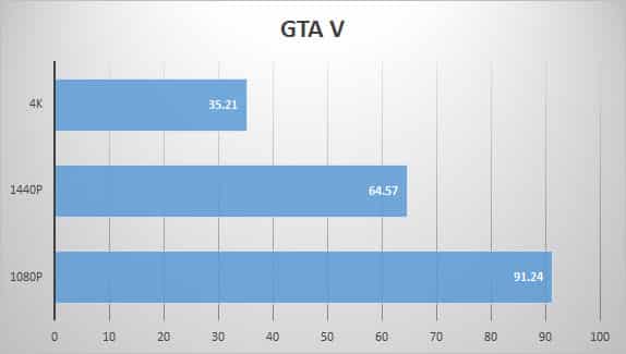 gtav