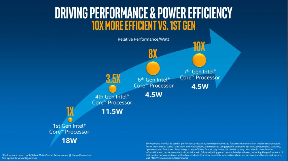 intel-kaby-lake-4