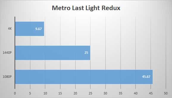 metro