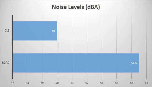 noise