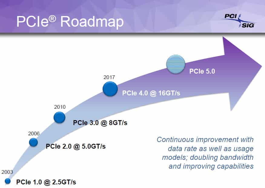 pci express 4