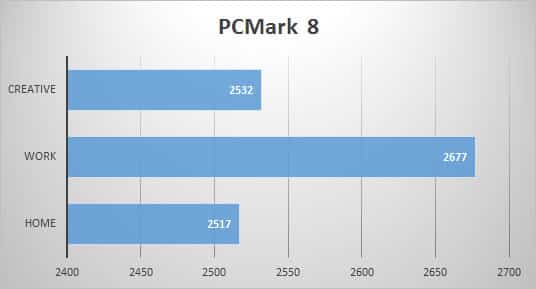 pcmark8