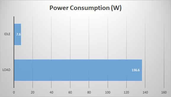 power