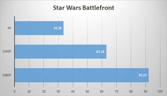 starwars