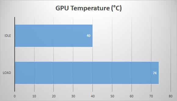 temp