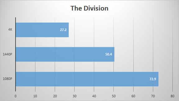 thedivision