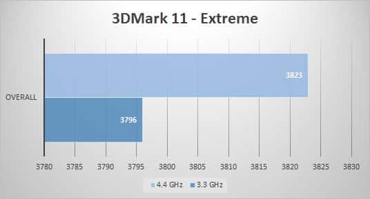 3dmark11