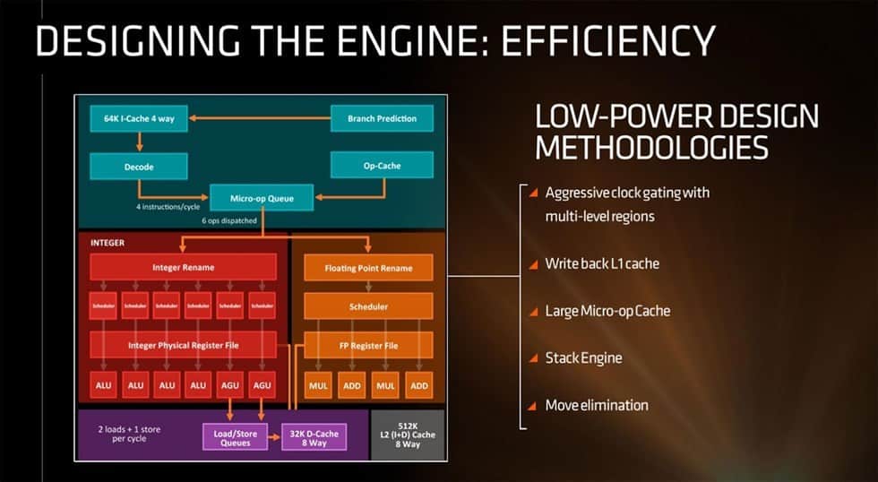 amd-clock-gating