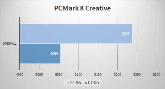 pcmark8-creative