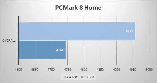 pcmark8-home