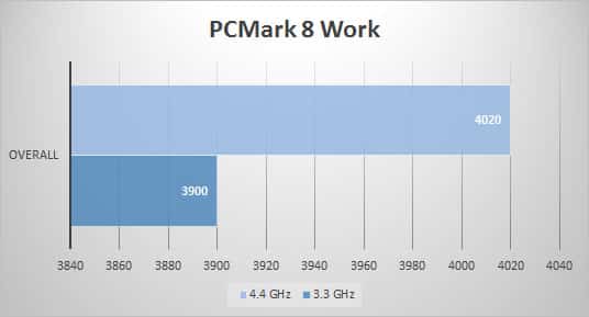 pcmark8-work