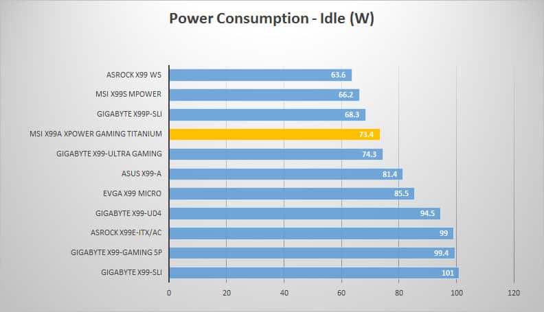 power-idle