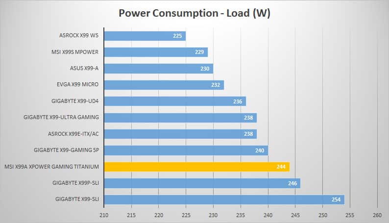power-load