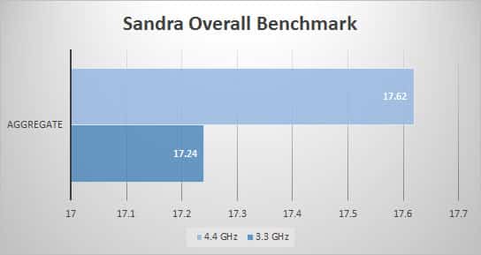 sandra-overall