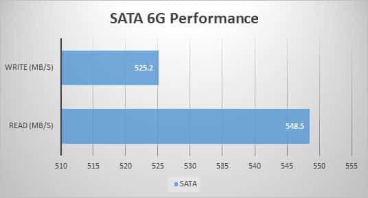 sata