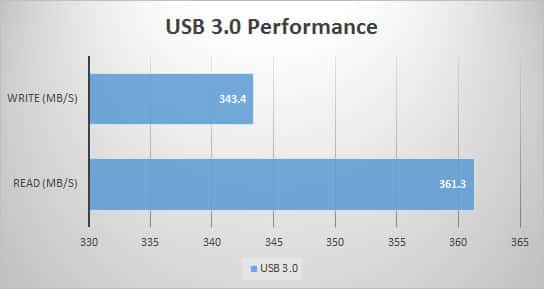 usb3