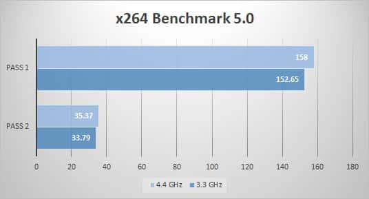 x264