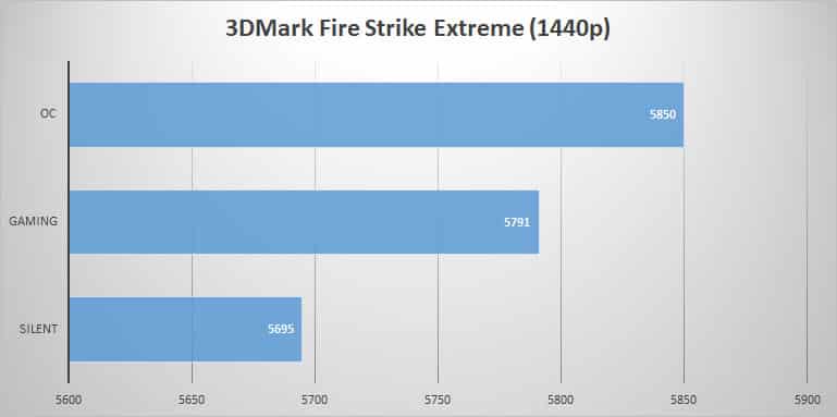 3dmark-extreme-profiles