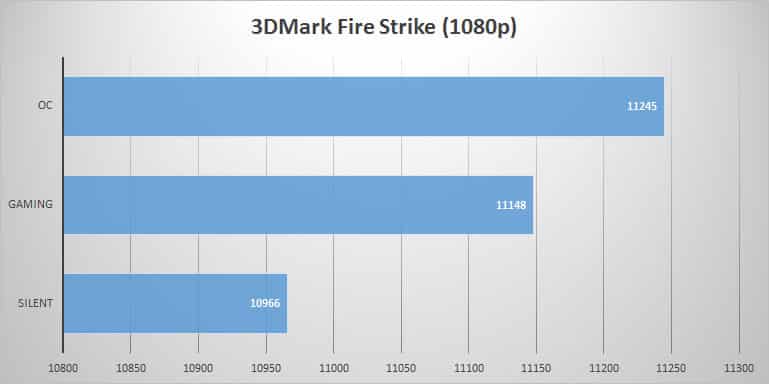 3dmark-profiles
