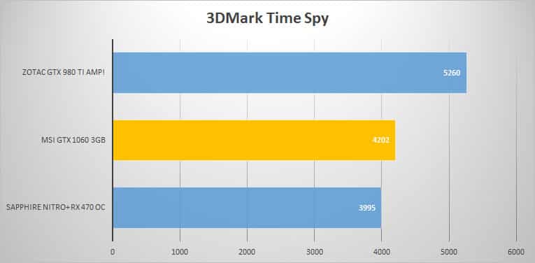 3dmark-time