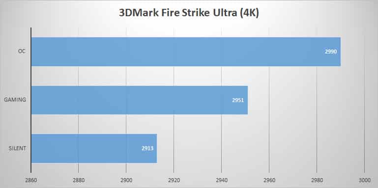 3dmark-ultra-profiles