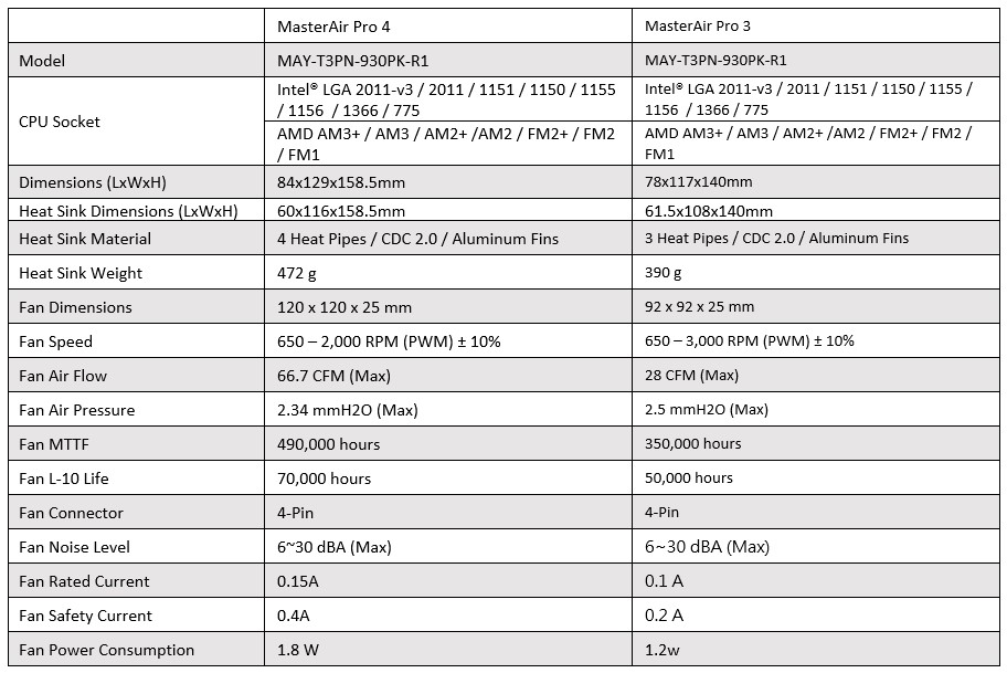 cm-masterair-specs