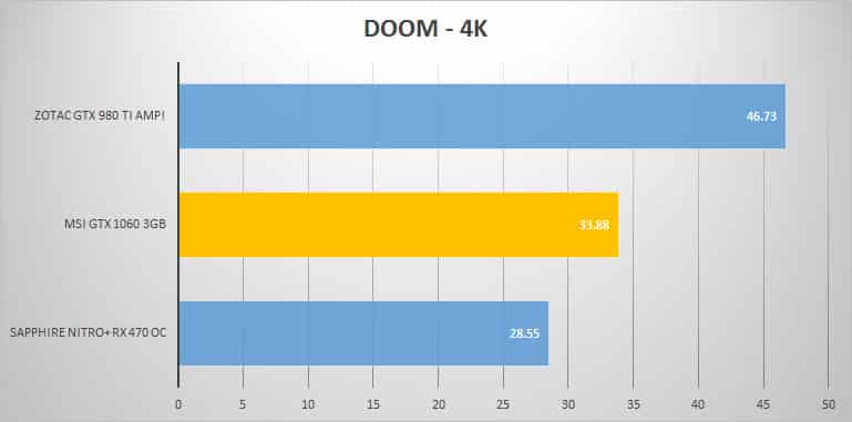 doom-4k