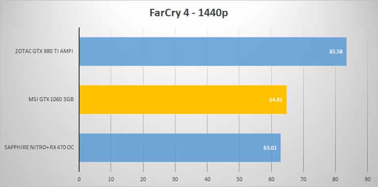 farcry4-1440p
