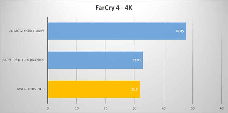farcry4-4k