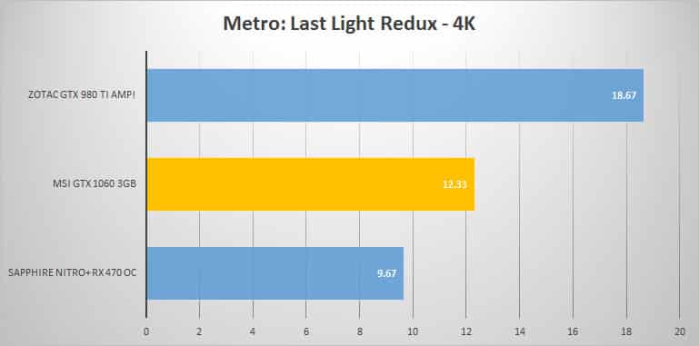 metro-4k