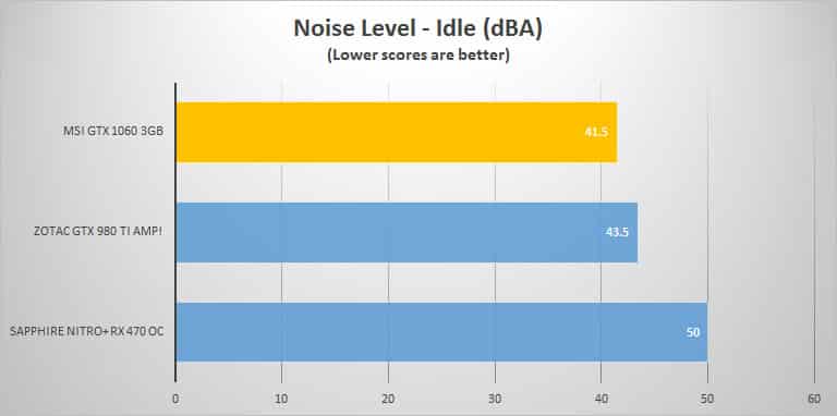 noise-idle